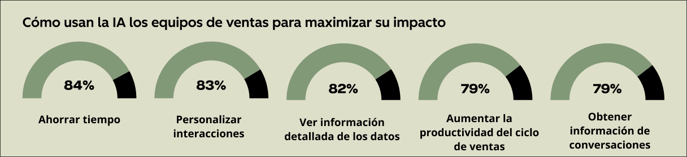 Chart 2_ES