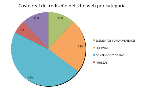 Plantilla_de_presupuesto_de_Marketing5-363753-edited.png Plantilla_de_presupuesto_de_Marketing5-363753-edited.png