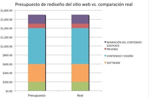 Plantilla_de_presupuesto_de_Marketing5-412879-edited.png Plantilla_de_presupuesto_de_Marketing5-412879-edited.png