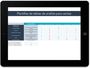 Tipos de tablas de análisis de competidores para ventas