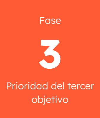 Fase 3 Prioridad del tercer objetivo