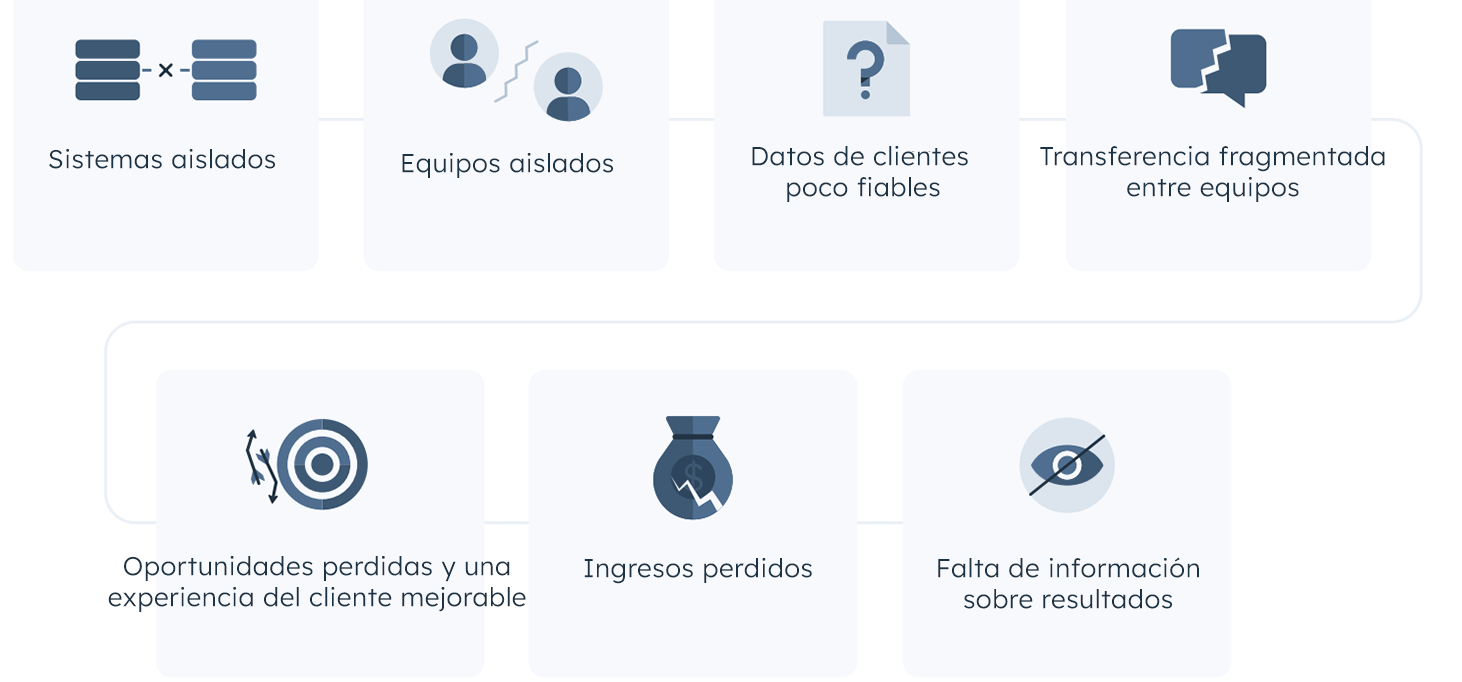 el problema marketing