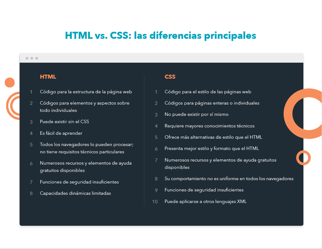 html y css