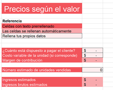 Cómo establecer los precios de mi negocio