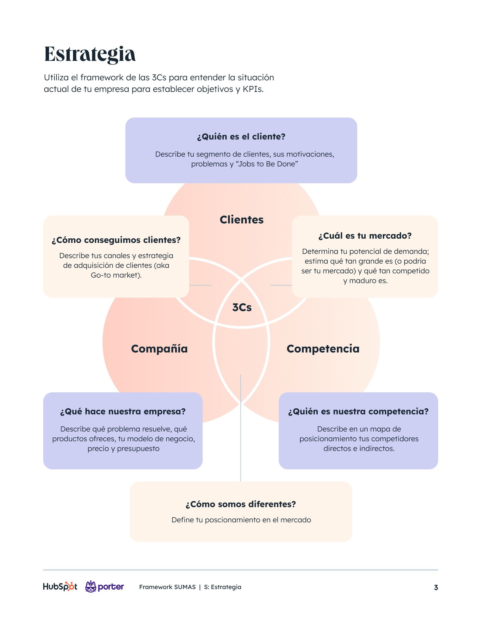 Sumas Framework 2