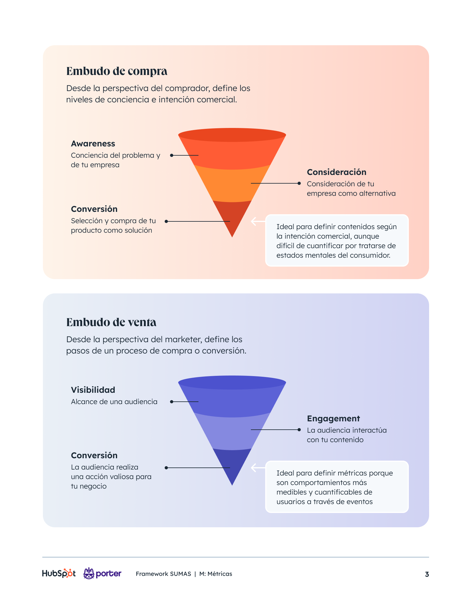 Sumas framework 4