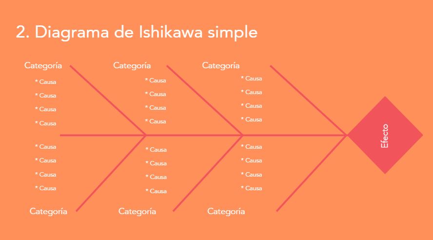 Plantilla de diagrama de ishikawa 2