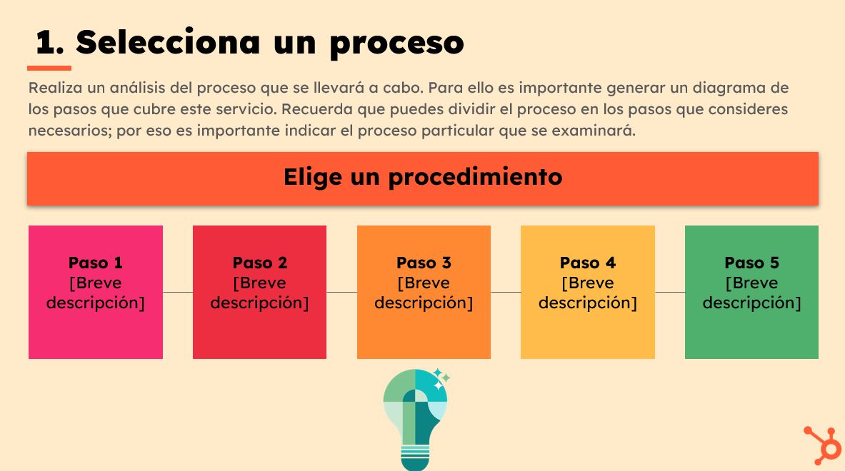 Plantilla para construir AMEF