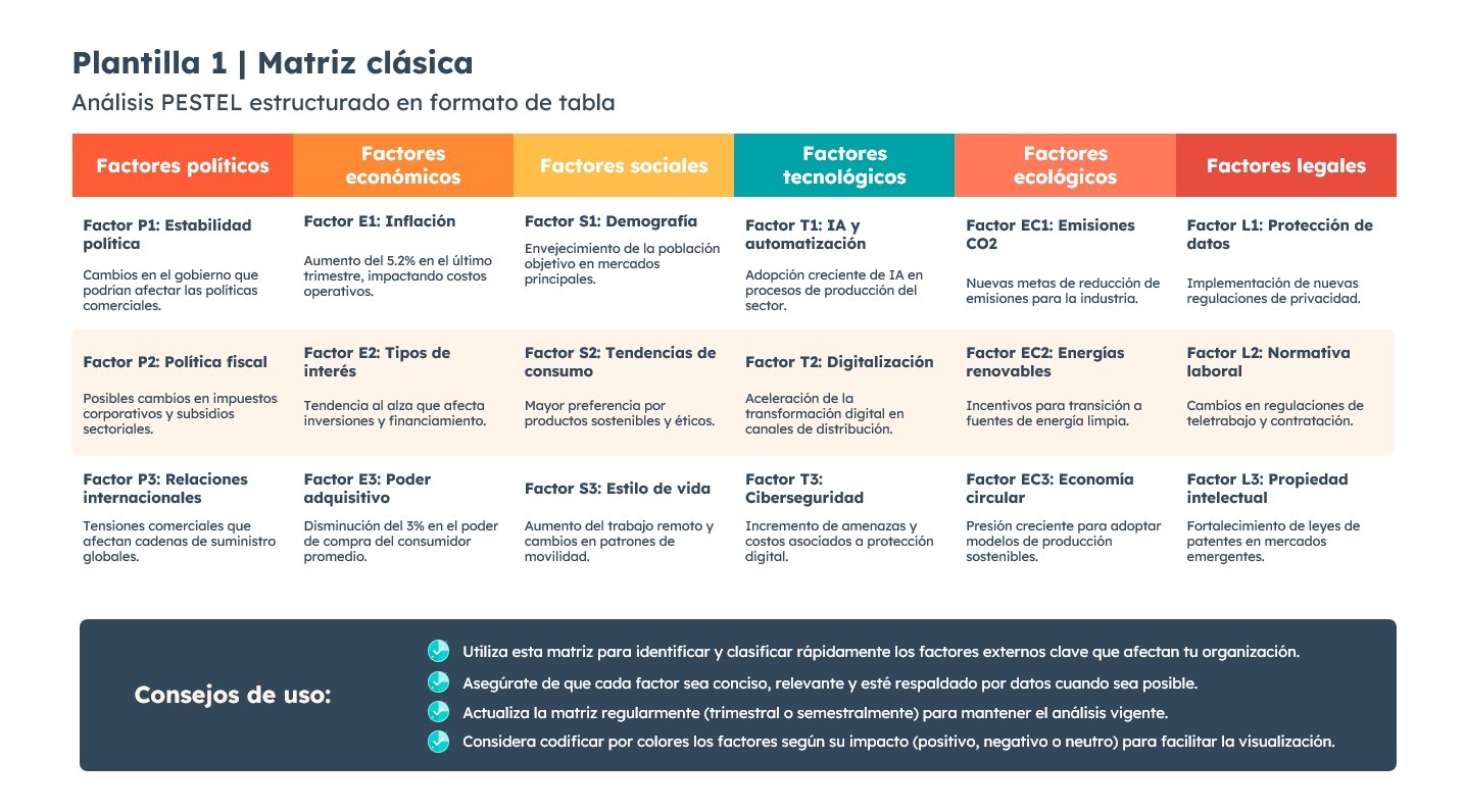 Plantilla PESTEL en PowerPoint