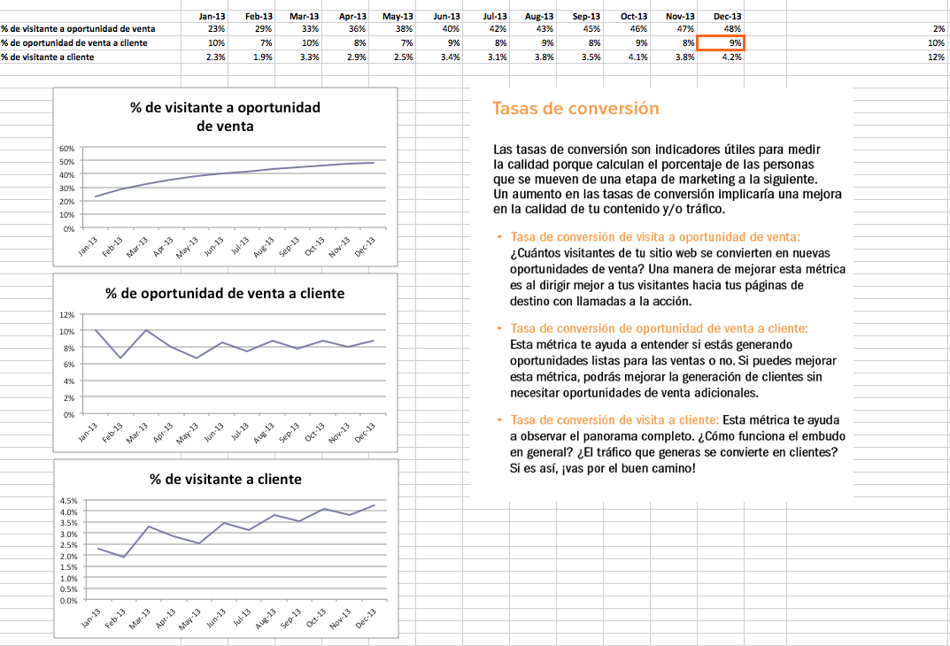 Descarga Las Plantillas Para Tus Informes Mensuales De Marketing