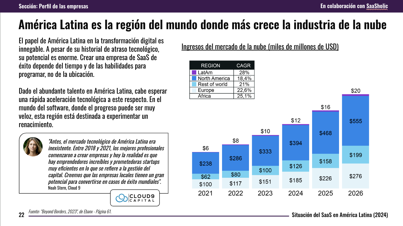 El estado de las empresas Saas en américa latina