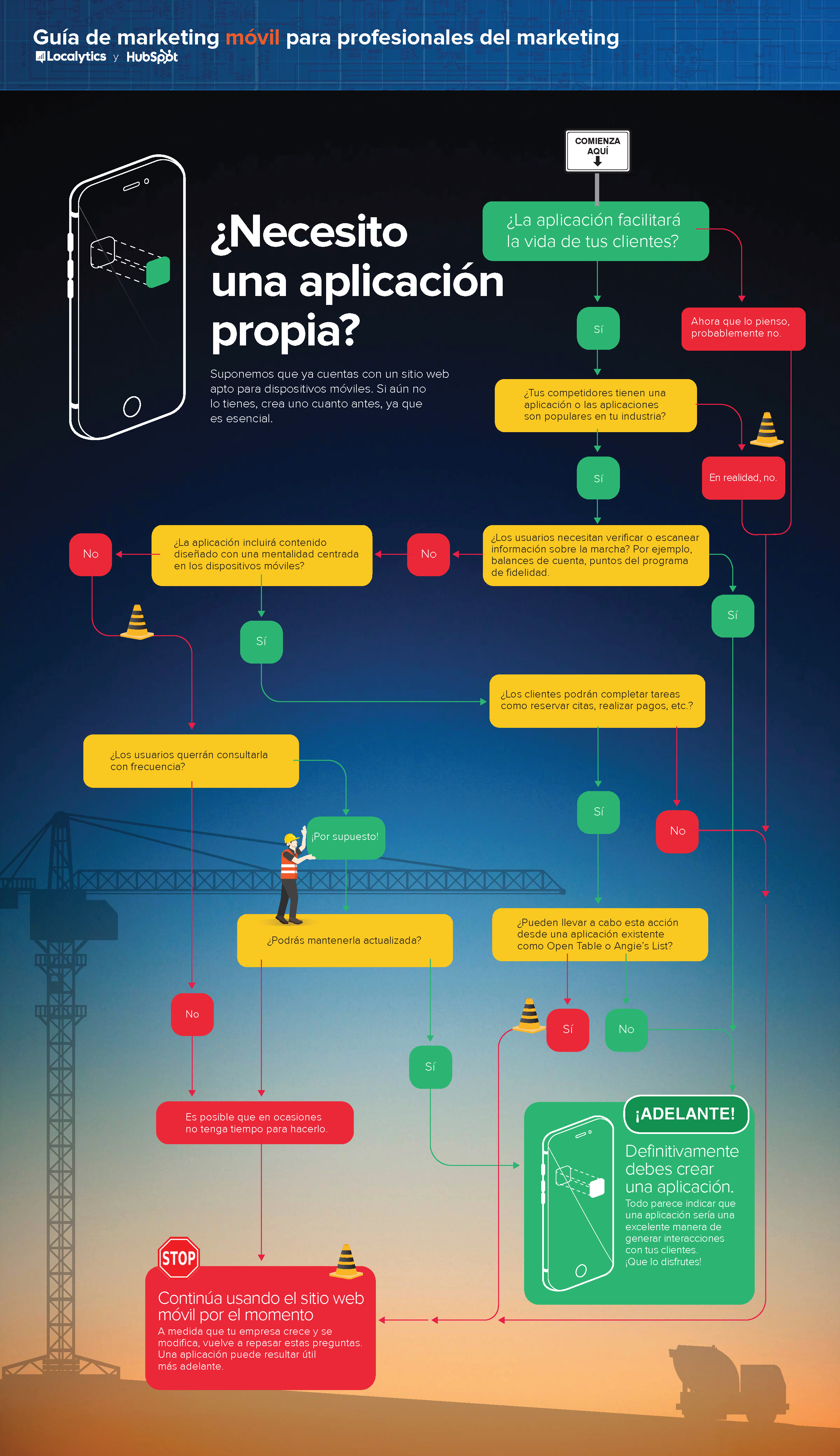 Cómo empezar a implementar estrategias de marketing movil en tu compañía