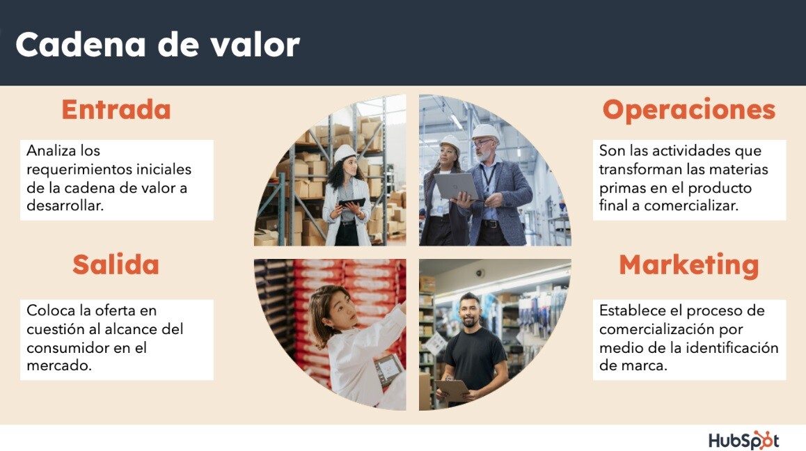 plantilla-cadena-de-valor-fases