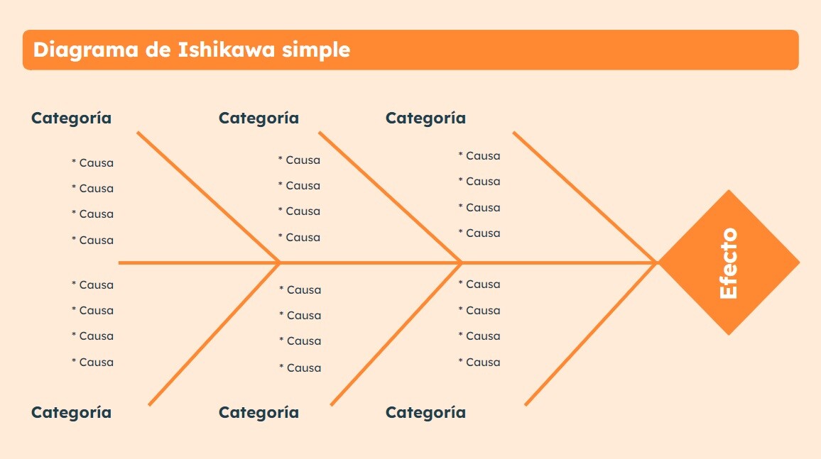 plantillas-diagrama-ishikawa-plantlila-simple