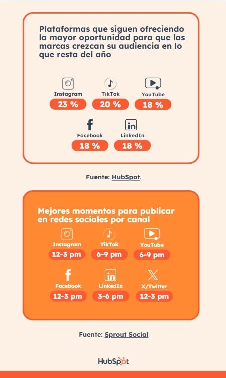 tendencias-redes-sociales-2025-horas-para-publicar